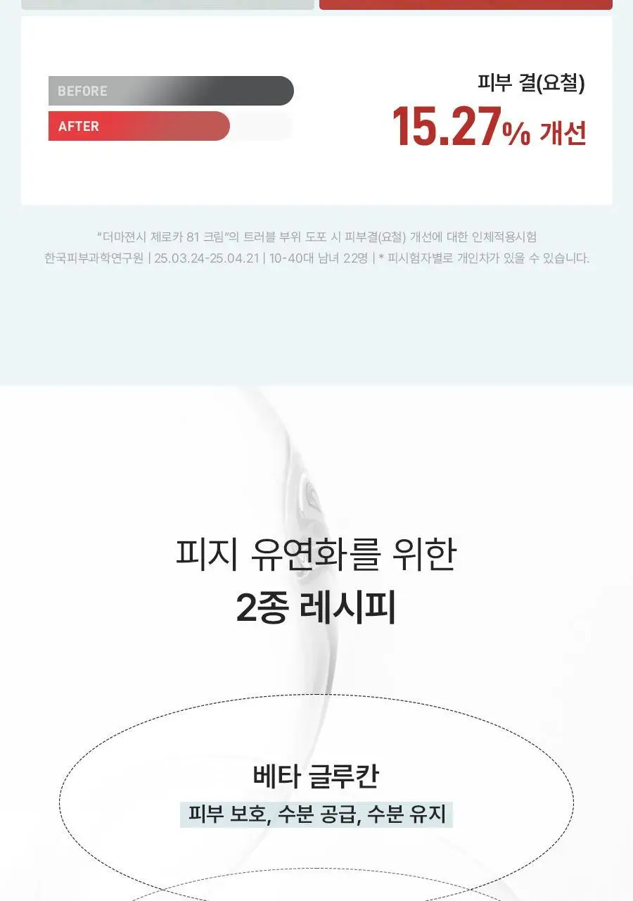 [NEW] 더마젼시 제로카 81 크림 60ml 상세페이지 12